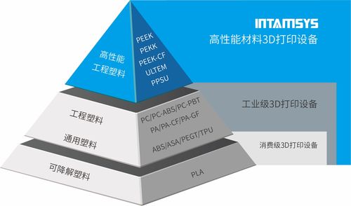 遠鑄智能攜多款高性能3D打印機閃耀2020 TCT Asia，并啟動特種建材領(lǐng)域國內(nèi)合作伙伴招募